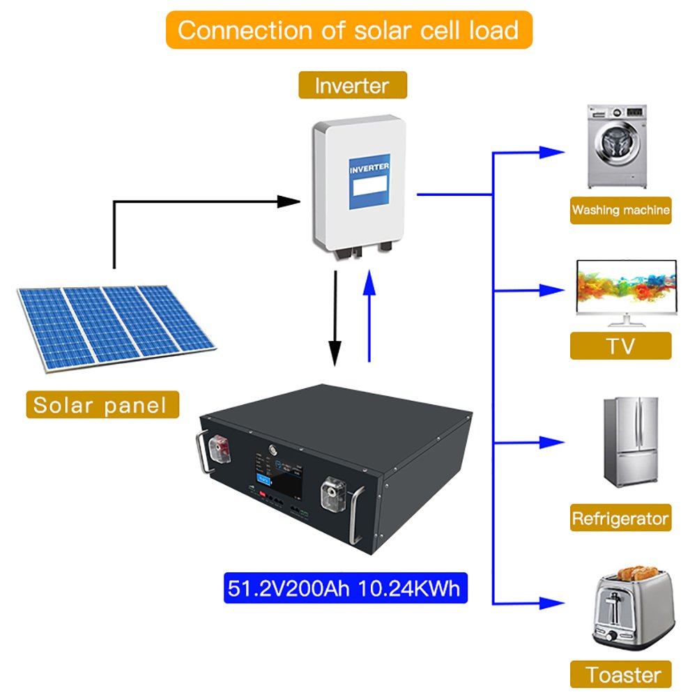 Inverter Batteries 48v 50ah 100ah 200ah 300ah 400ah Lithium Battery Lithium Iron Phosphate Battery Pack For Solar Energy System