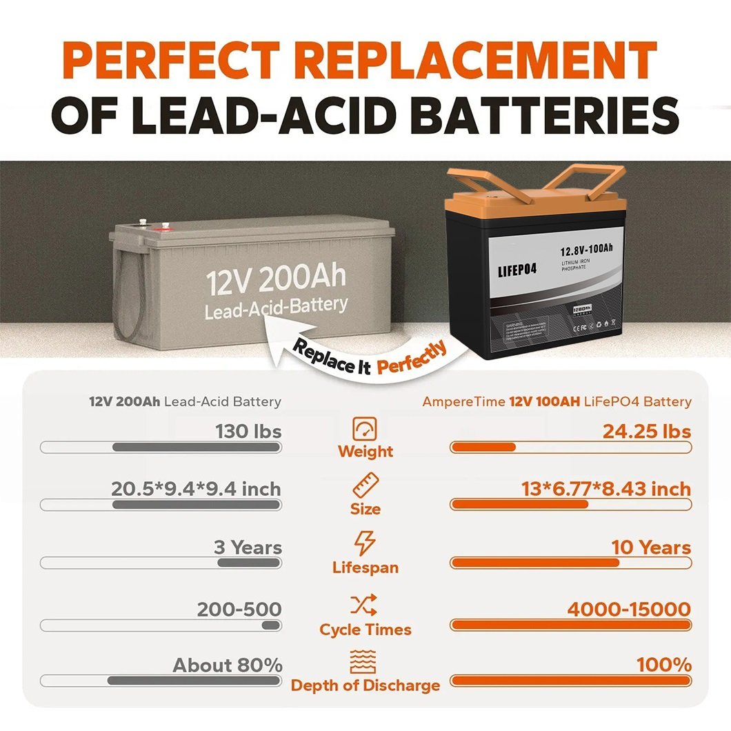 deep cycle batterie 24v 12v 100ah 200ah lithium ion lifepo4 battery OEM ODM