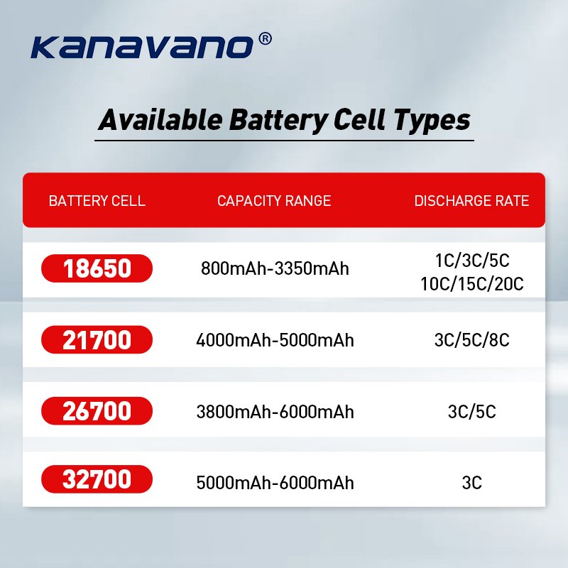 3.7v 18650 15000mah 1s6p battery Customizable 18650 1S6P 3.7V 15ah rechargeable lithium battery pack for LED Light