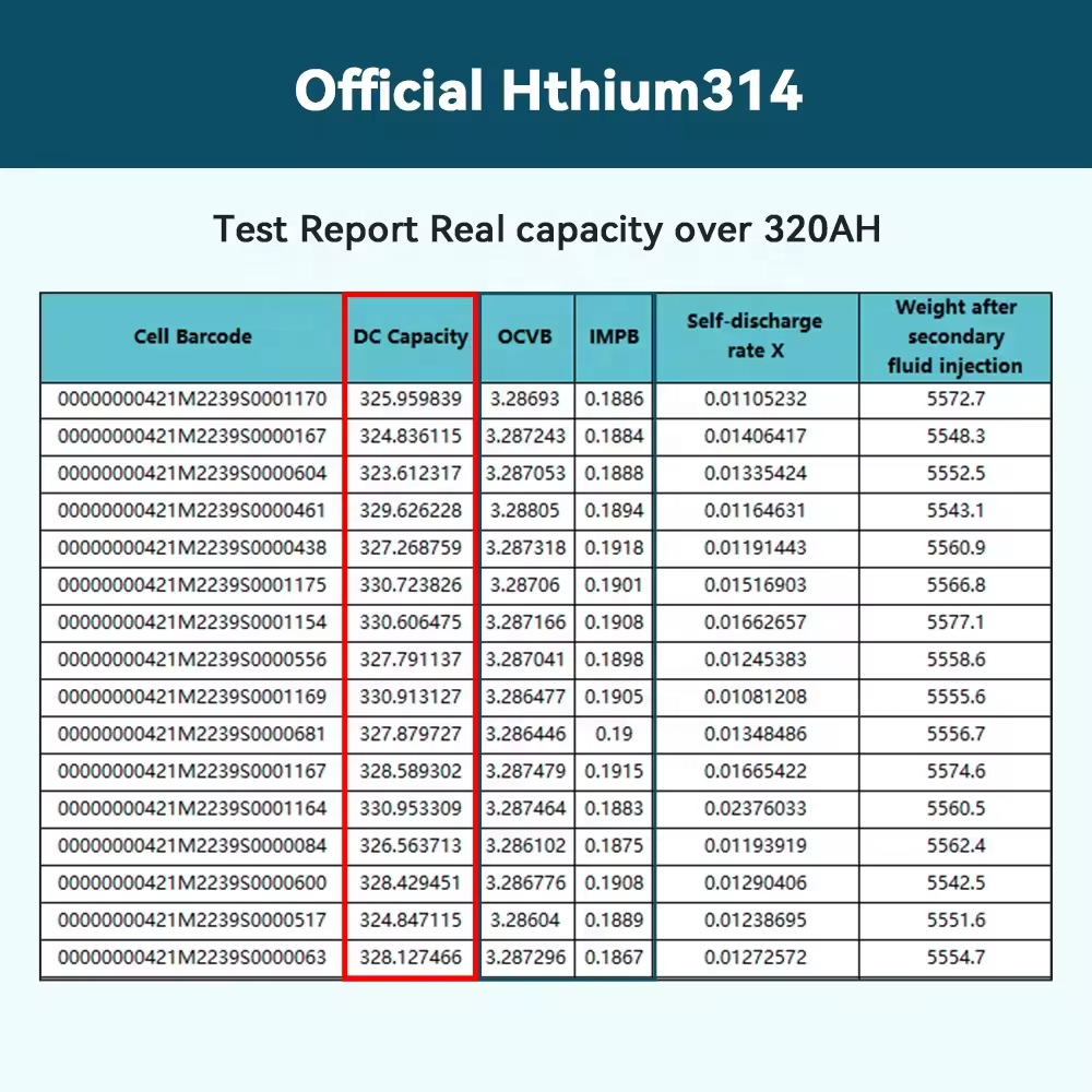 New deep-cycle 10000 Hithium 3.2v 280ah 300ah 320ah lithium lifepo4 battery for home energy storage