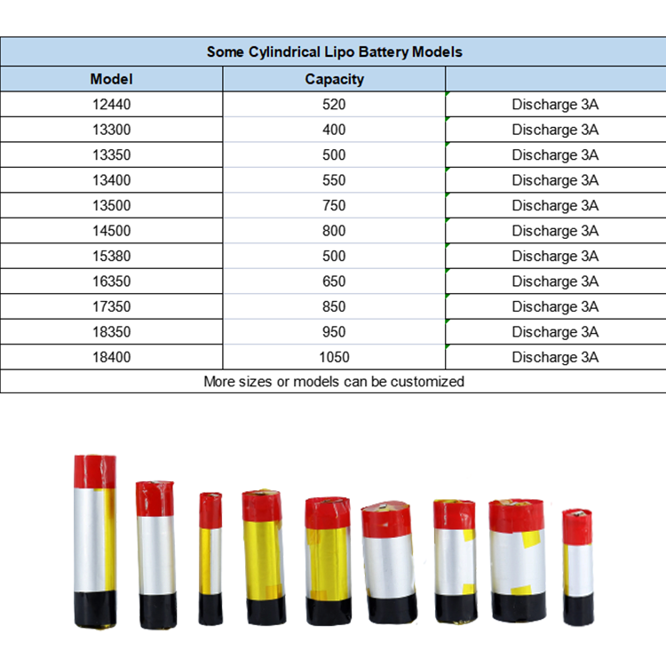 wholesale Manufacturer digital 13400 Lithium Battery 3.7V Rechargeable polymer Lipo Battery lithium ion battery