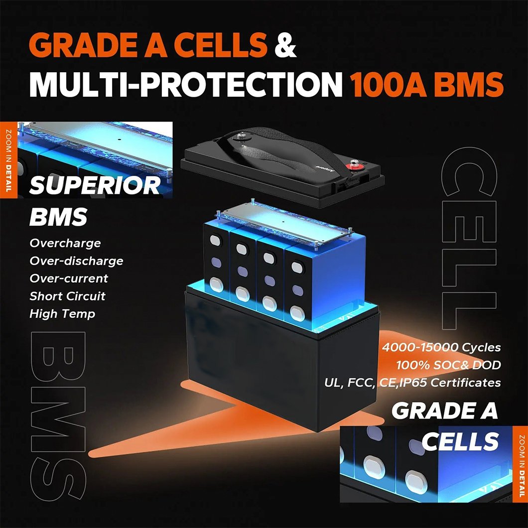 IP65 OED ODM 300ah batteries hithium 24v lifepo4 eu stock 24v 200ah battery 12v 100ah