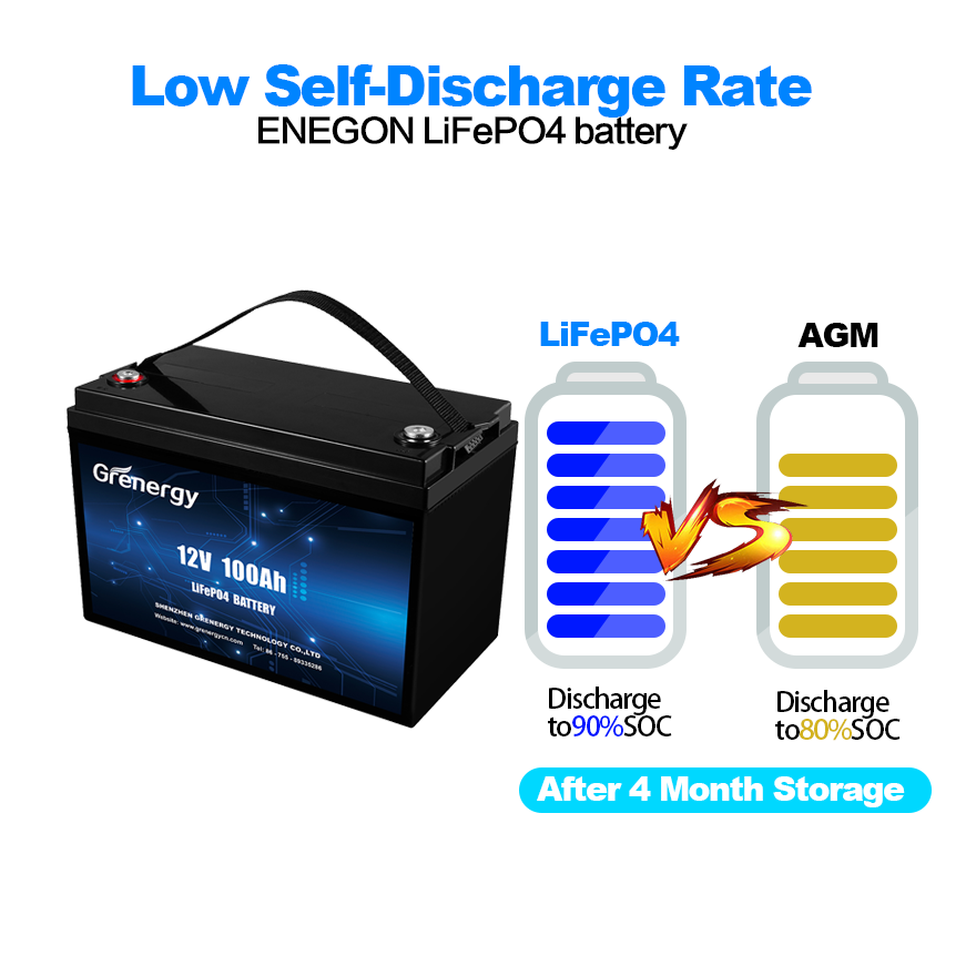 Smart home energy storage 12v 24v 36v 48v battery lifepo4 12v 100ah lithium ion batteries