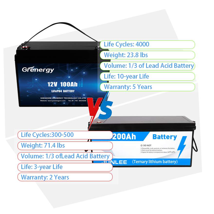 Smart home energy storage 12v 24v 36v 48v battery lifepo4 12v 100ah lithium ion batteries