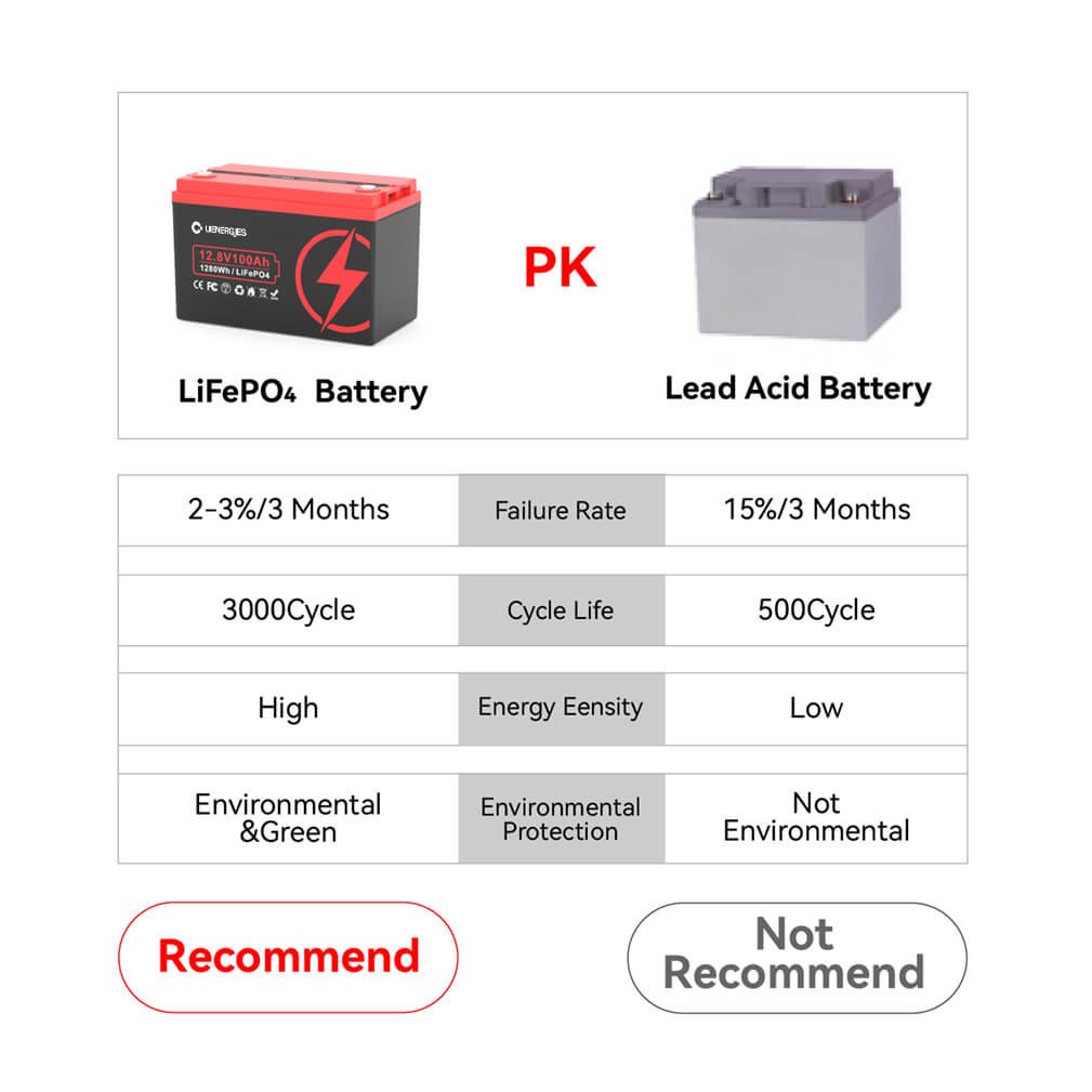 UIENERGIES Wholesale Lithium Ion Battery Lifepo4 Battery 12V 100Ah 200Ah 300Ah Deep Cycles Rechargeable Solar Battery