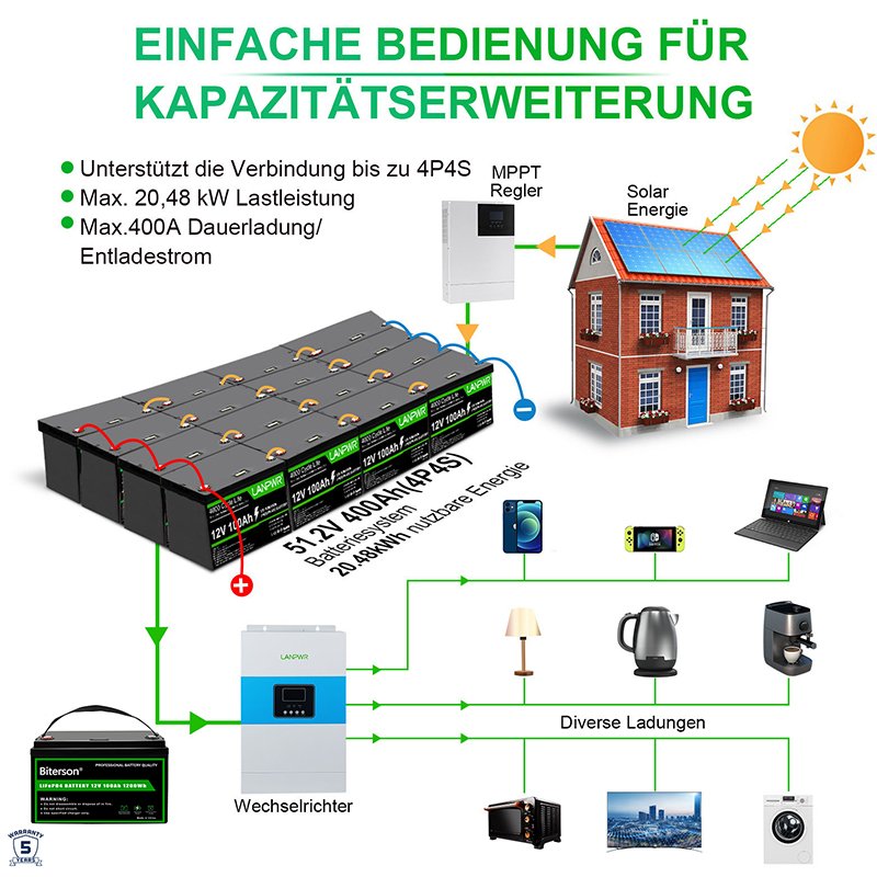 Hot Sale Solar Energy Storage Battery 12V 100AH 200AH Energy Storage Battery IP65 Waterproof Deep Cycles Energy Storage Battery