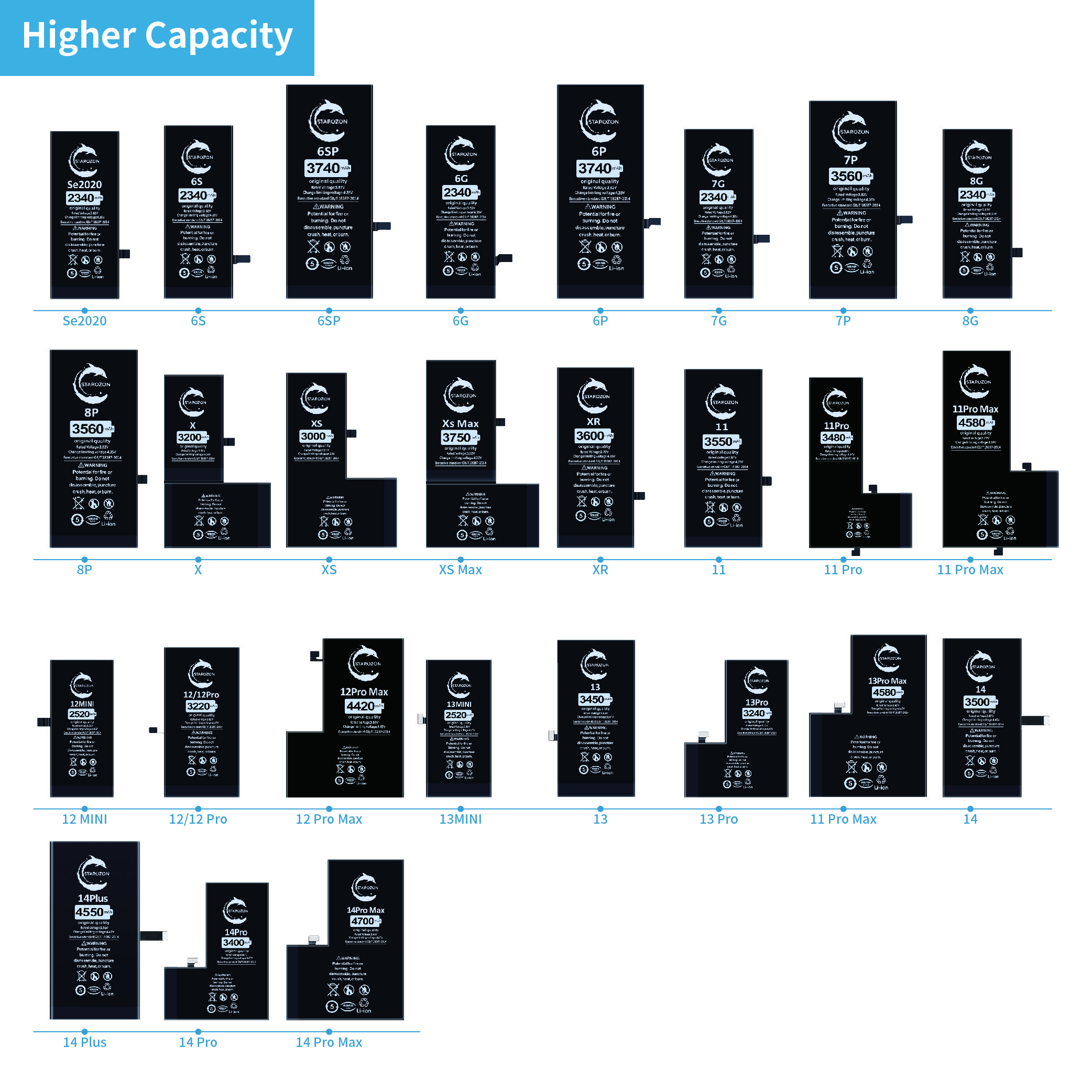 STAROZON Hot sale Digital batteries For iphone 6 7 8 XR XS XSMAX 11 12 13 14 iphone lithium Batterie (High Capacity)