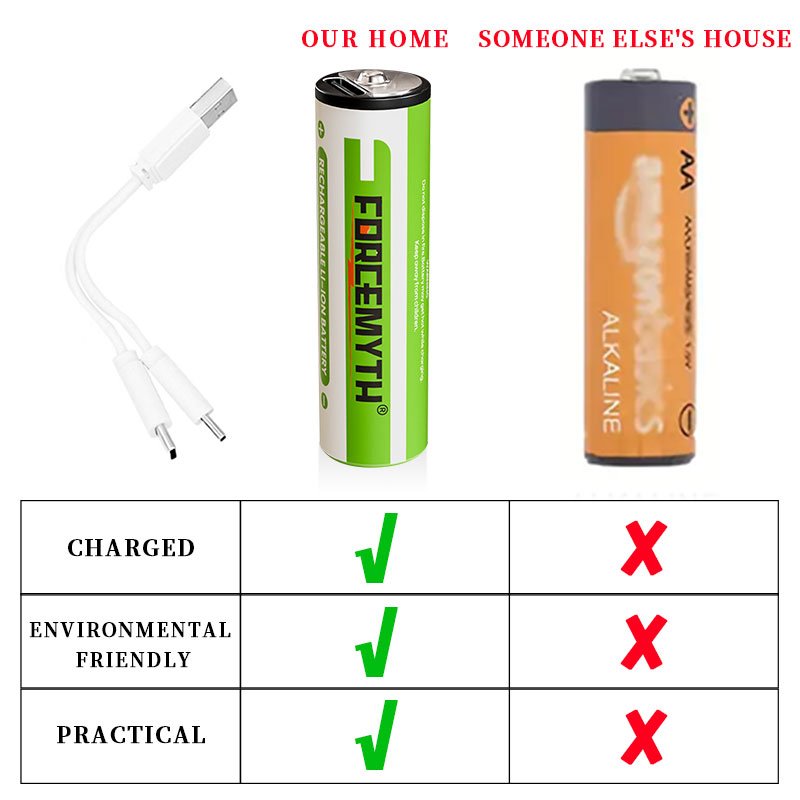 Forcemyth wholesale aa batteries rechargeable 1.5v usb c lithium-ion battery type c li ion battery aa charger with usb cabl