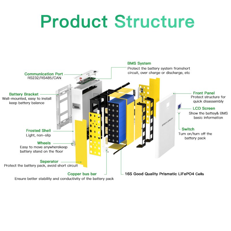 Wall Mounted 51.2V Lithium Ion battery 48V 280Ah 300ah 14kw 15kw Solar Systems 48v 100ah Lifepo4 Akku battery Pack