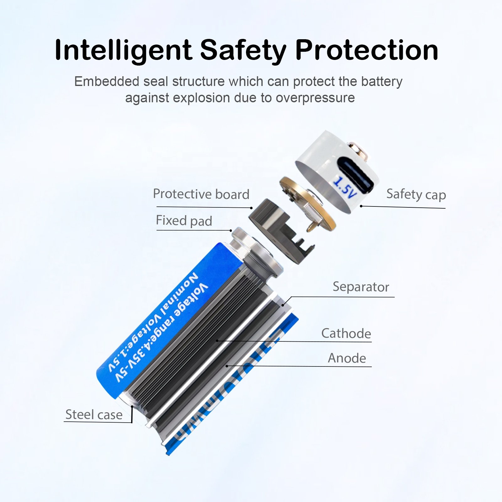 Wholesale Prices 4100MWH High Quality Digital Battery AA Type C 1.5V Usb Rechargeable Lithium Ion Batteries