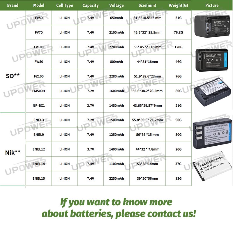 Digital Camera replacement rechargeable Lithium ion 7.2V 1800mAh battery DMW-BLC12 for DC-G95 DMC-G85 DMC-GH2 DMC-G5 DMC-G6K