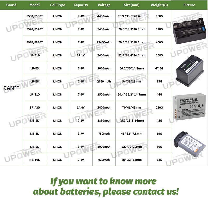 Digital Camera replacement rechargeable Lithium ion 7.2V 1800mAh battery DMW-BLC12 for DC-G95 DMC-G85 DMC-GH2 DMC-G5 DMC-G6K