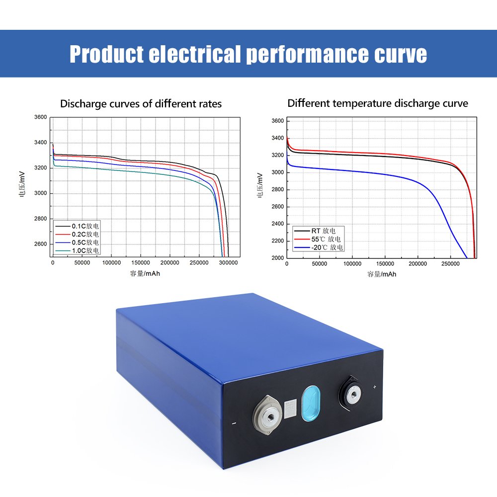 Lifepo4 battery EVE 3.2V 280A 8000 CYCLES Grade A Real Capacity 295ah for 48v 51.2v home solar energy system