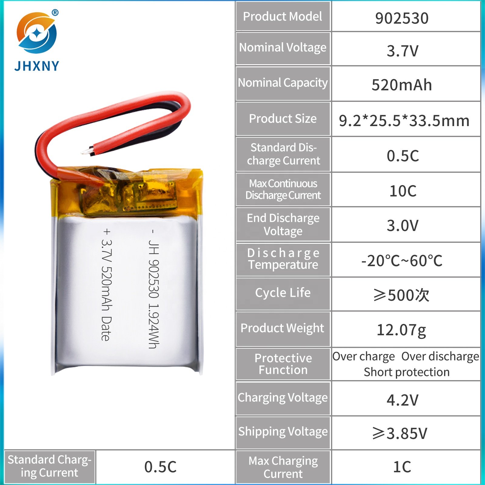 Customized 402530 902530 3.7V 520mAh 10C Lithium iron phosphate Battery Factory Price Battery Pack 902530 for HOME APPLIANCES