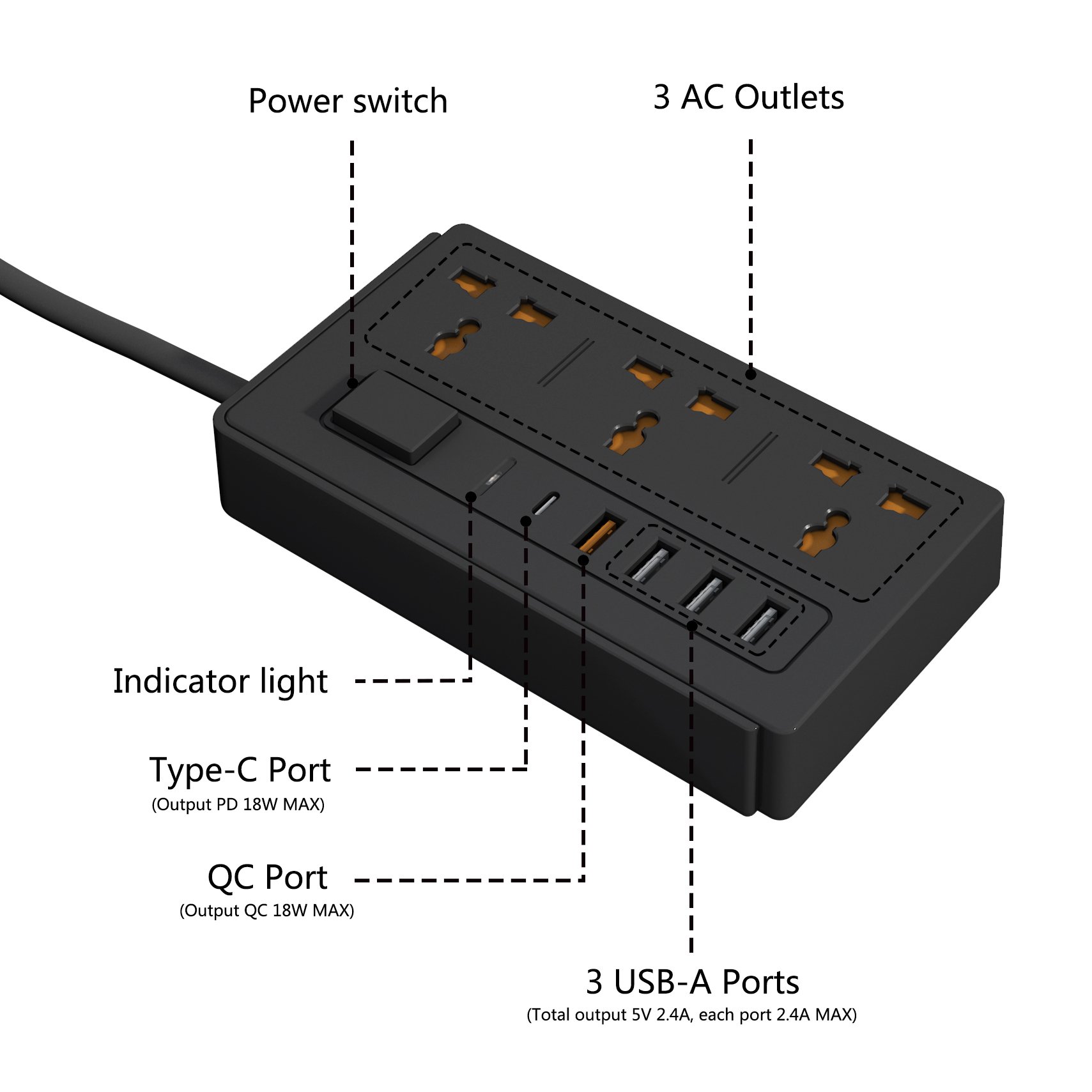 Multi 3 Pin Extension Plug 18W Qc Port 20W Type-C Port 3 Usb-A Port Socket Universal Extension Board With Individual Switches