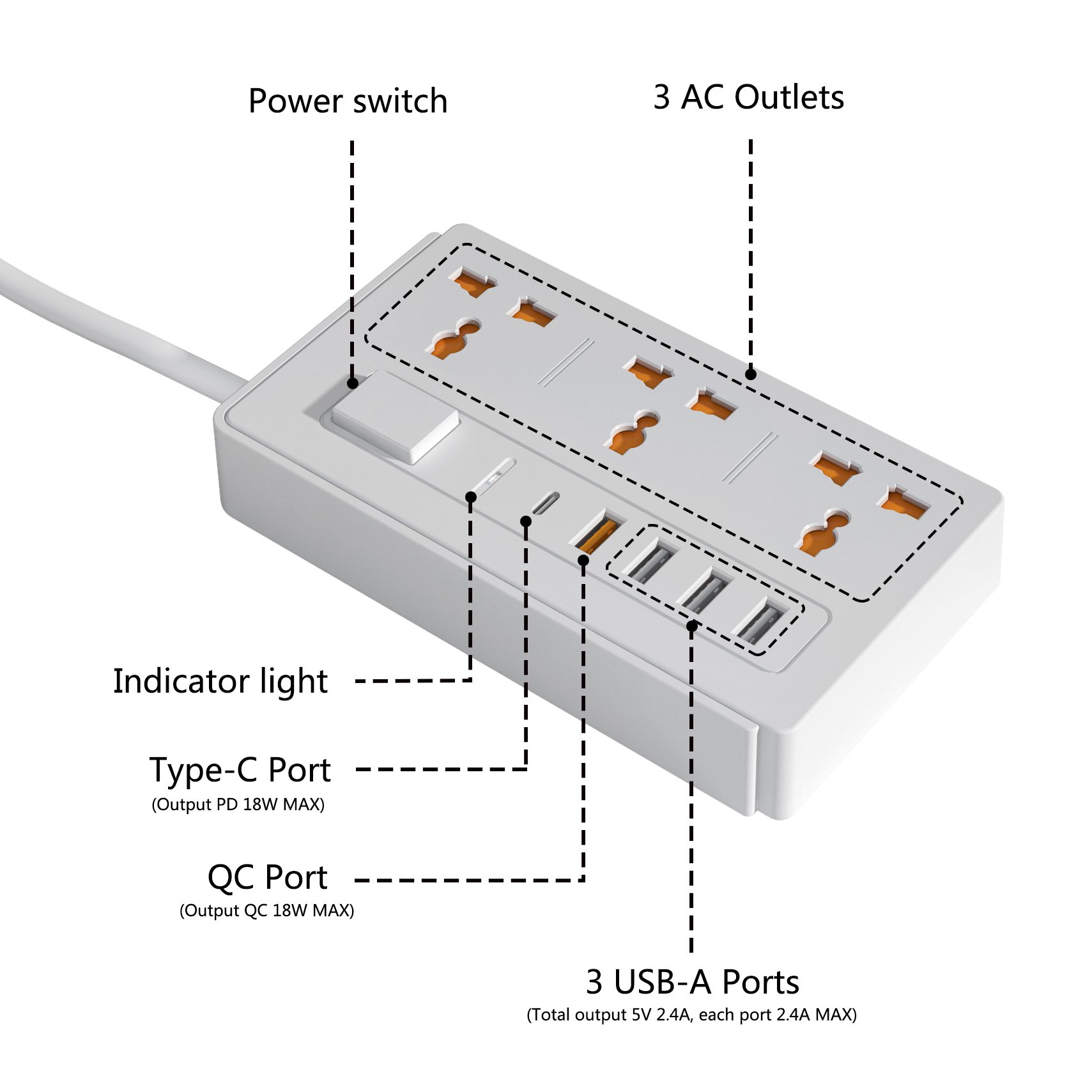 Universal Standard Fuse Plug 3 Pin AC Outlets Extension Socket Child Safety Shutter Power Strip With 20W USBC Fast Charging Port