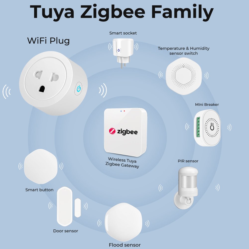 SMATRUL Adapter Wireless Remote Voice Timer 20A/16A Power Monitor Tuya Zigbee US EU Smart Socket Plug