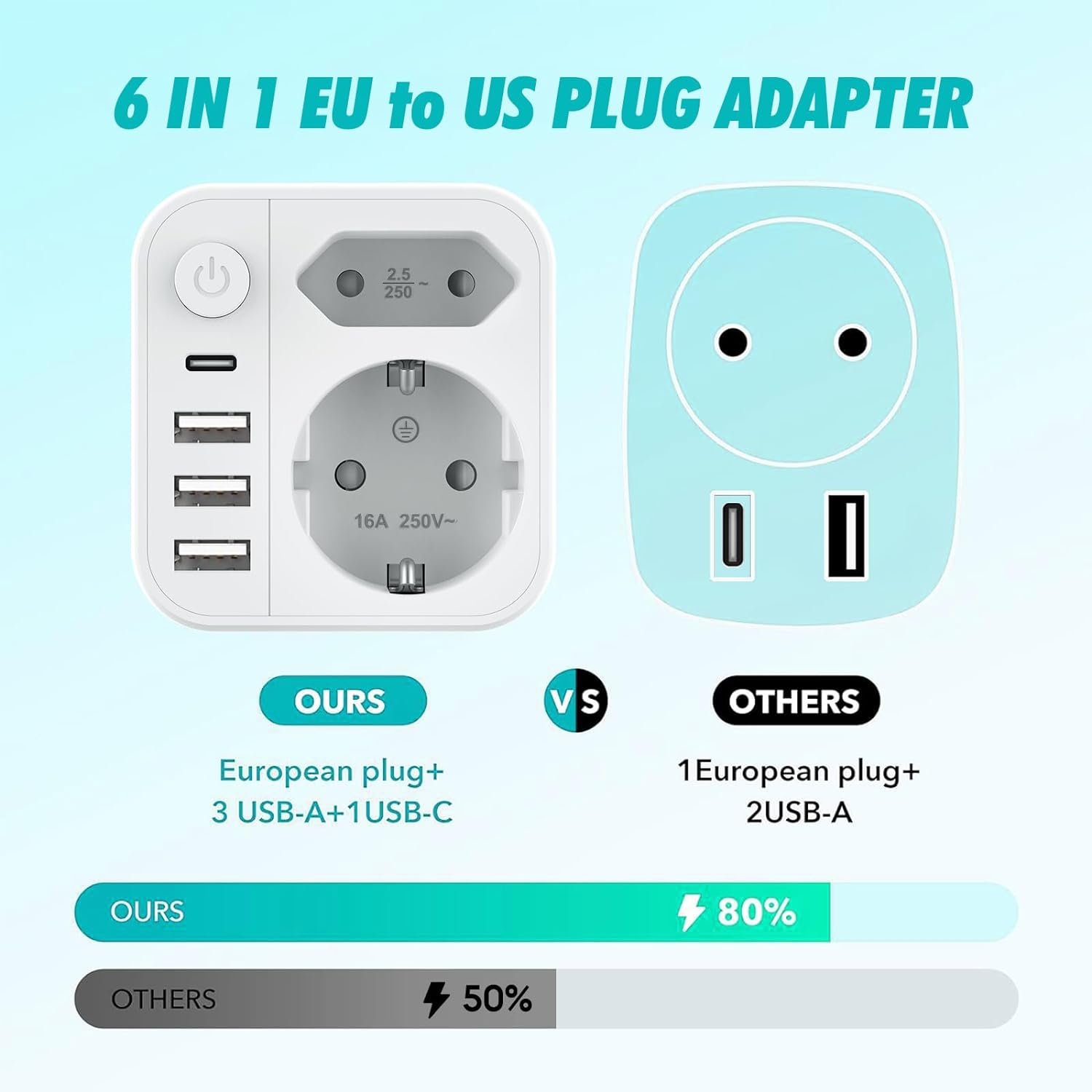 Smart USB C Plug 7 in 1 Germany To USA Travel Adapter Plug Adapter,ABS global adapter plug For America Canada Thailand Germany