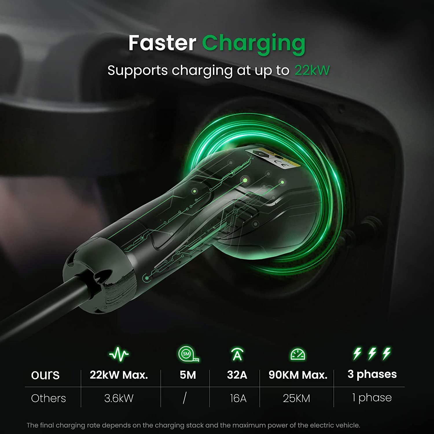 EV Car Charging Cable 22KW 32A 5M Type 2 to Type 2 for Electric Vehicle Car and Plug-in Hybrid Vehicle with Storage Bag
