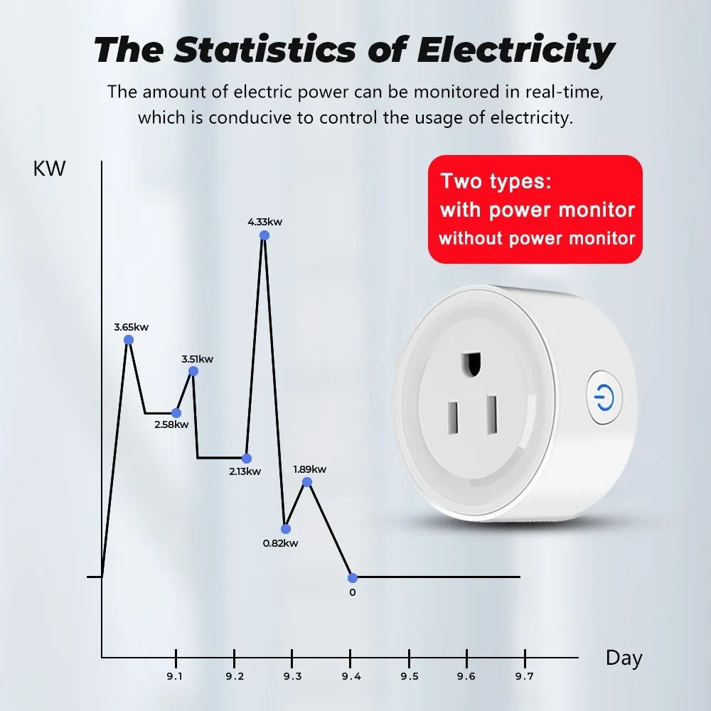 20A 16A US Plug tuya WiFi Wireless Smart Socket with Power Monitoring Works Alexa Google Home