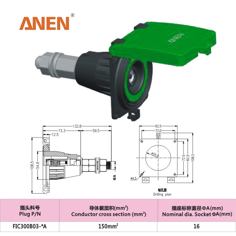 ANEN IC300 proof industrial plug 300A 600V