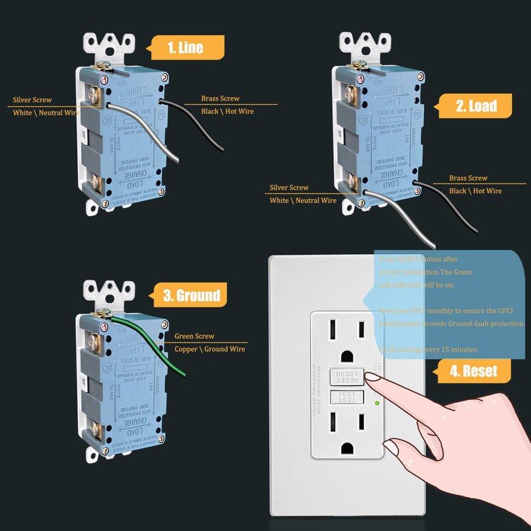 Fahint GF Self Test 15 / 20amp 125v 250v Receptacles Socket 20a Gfci Gfi Tamper Resistant Child Safety Outlet Wall Sockets Usa