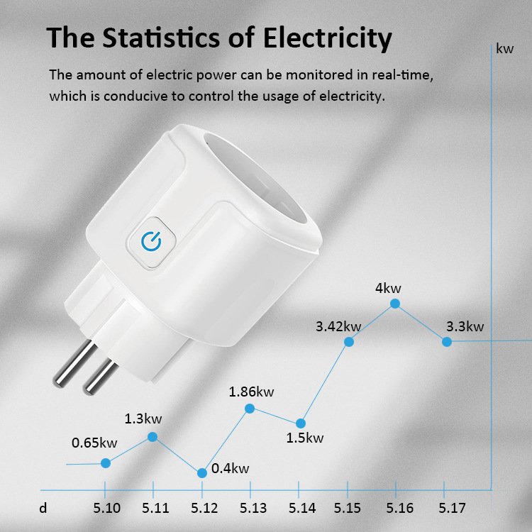 Smart Plug WiFi Socket EU 16A plug Power Monitor Timing Function Tuya SmartLife APP Control Works With Alexa Google Assistant