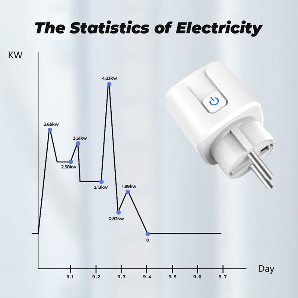 Aubess 16A Zigbee Sockets Smart Plug with Energy Meter Smart Electronics Electrical Sockets Home Automation Socket Adapter