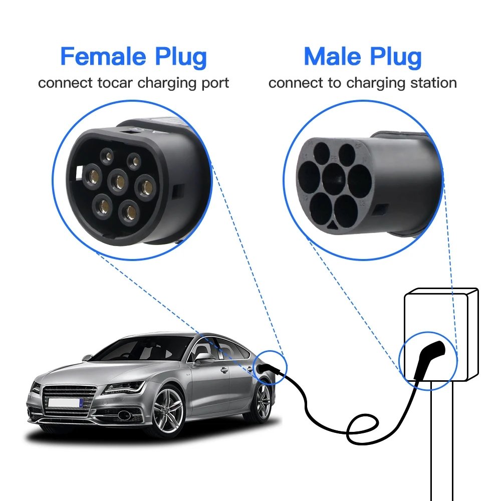16A 3 Phase Type 2 To Type 2 Charger Ev Charging Cable EVSE Electric Vehicle 11KW Type 2 Female to Male IEC 62196 Plug