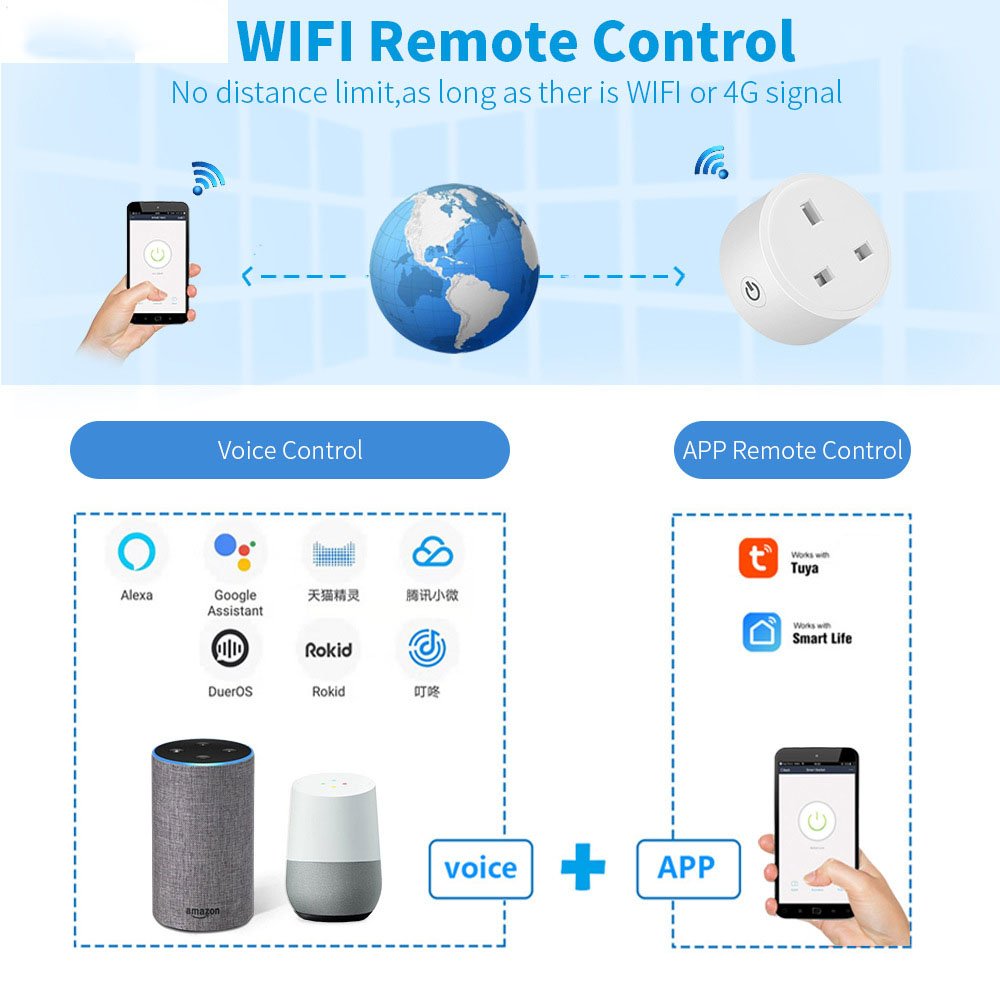 16A Wifi Smart Plug UK Socket with Tuya Smart Life APP Alexa Google Assistant Voice Control Timer Plug