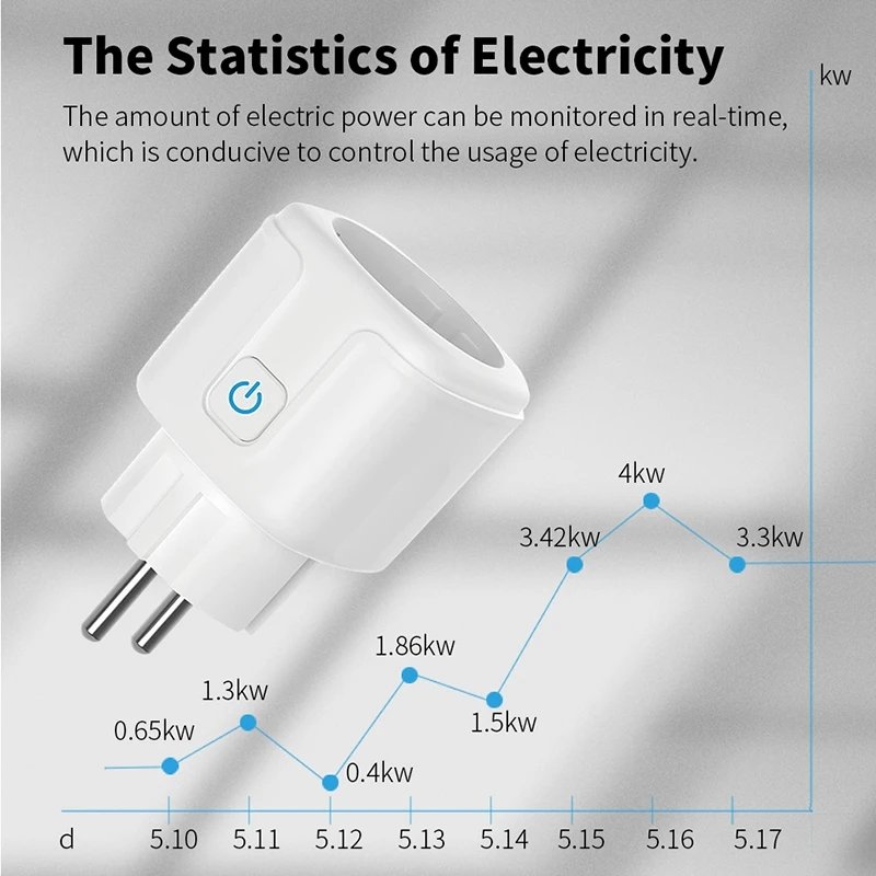 RSH EU 16A Smart Single Socket Wireless Remote Alexa Google Tuya WiFi Outlet Smart Plug with Energy Monitoring Timer Function
