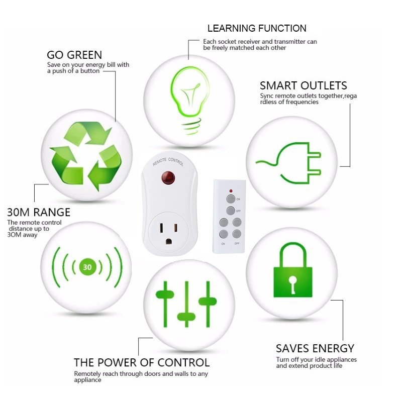 US Standard Remote Control Plug Wireless 30m range Indoor use RF control plug smart home plug