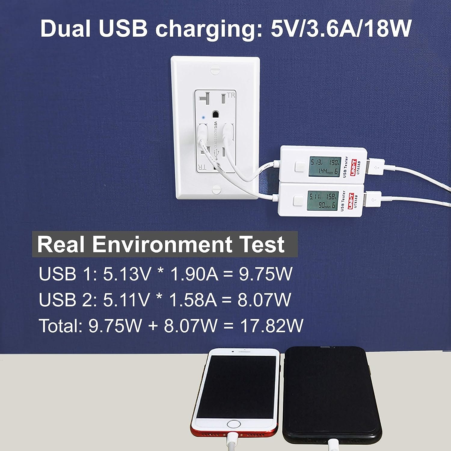 15A USB Wall Receptacle with 2 USB Charging Ports White Plug & Socket Passed American and Canadian Electrical Standards