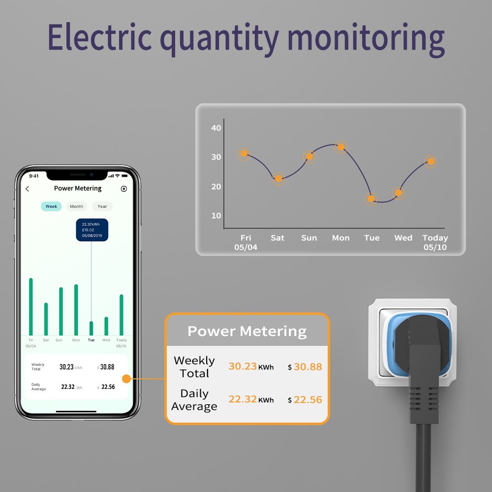 VeSync Smart Billing Socket WiFi 16A Eu Plug Home Voice App Remote Control Timing Power Monitoring Support Google Home Alexa