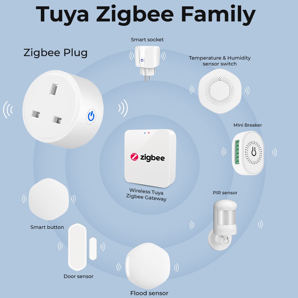 SMATRUL 20A Tuya Power Monitor Zigbee Socket Adaptor UK Plug Outlet Smart Life app controls Voice Timer Google Home Alexa
