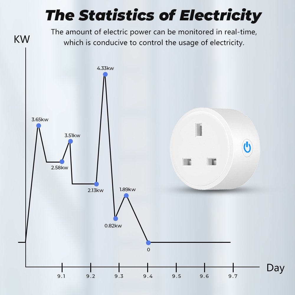 SMATRUL 20A Tuya Power Monitor Zigbee Socket Adaptor UK Plug Outlet Smart Life app controls Voice Timer Google Home Alexa