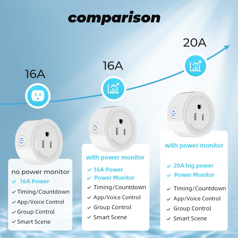 SMATRUL US Control Outlet Energy Monitoring Electrical Timer Alexa Google Home Power Monitor 20A Tuya Smart ZigBee Socket Plug