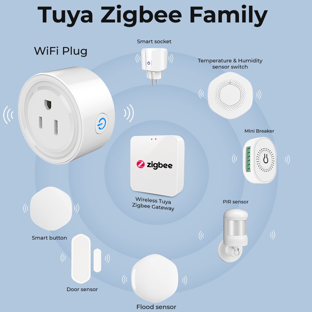 SMATRUL US Control Outlet Energy Monitoring Electrical Timer Alexa Google Home Power Monitor 20A Tuya Smart ZigBee Socket Plug