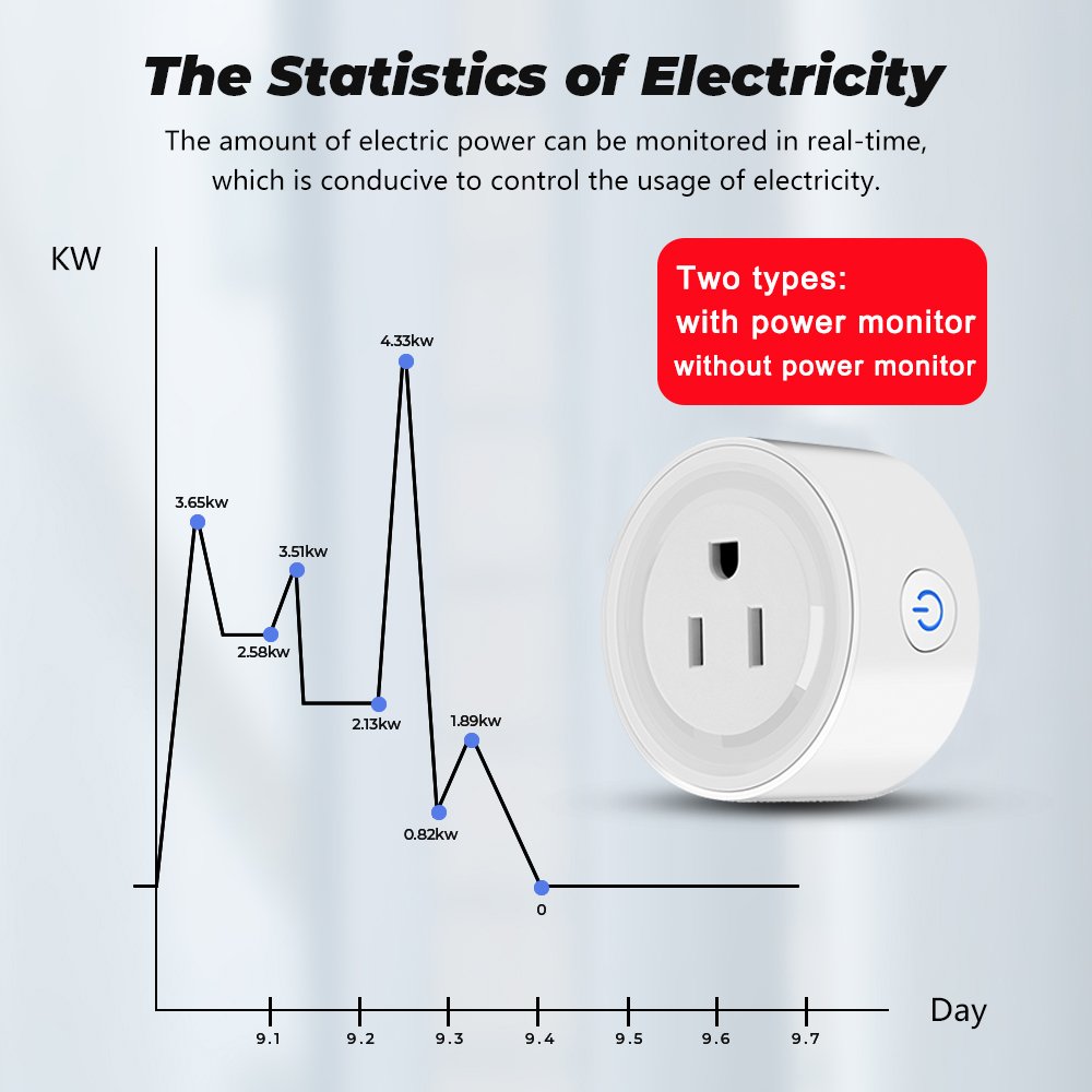 SMATRUL US Control Outlet Energy Monitoring Electrical Timer Alexa Google Home Power Monitor 20A Tuya Smart ZigBee Socket Plug
