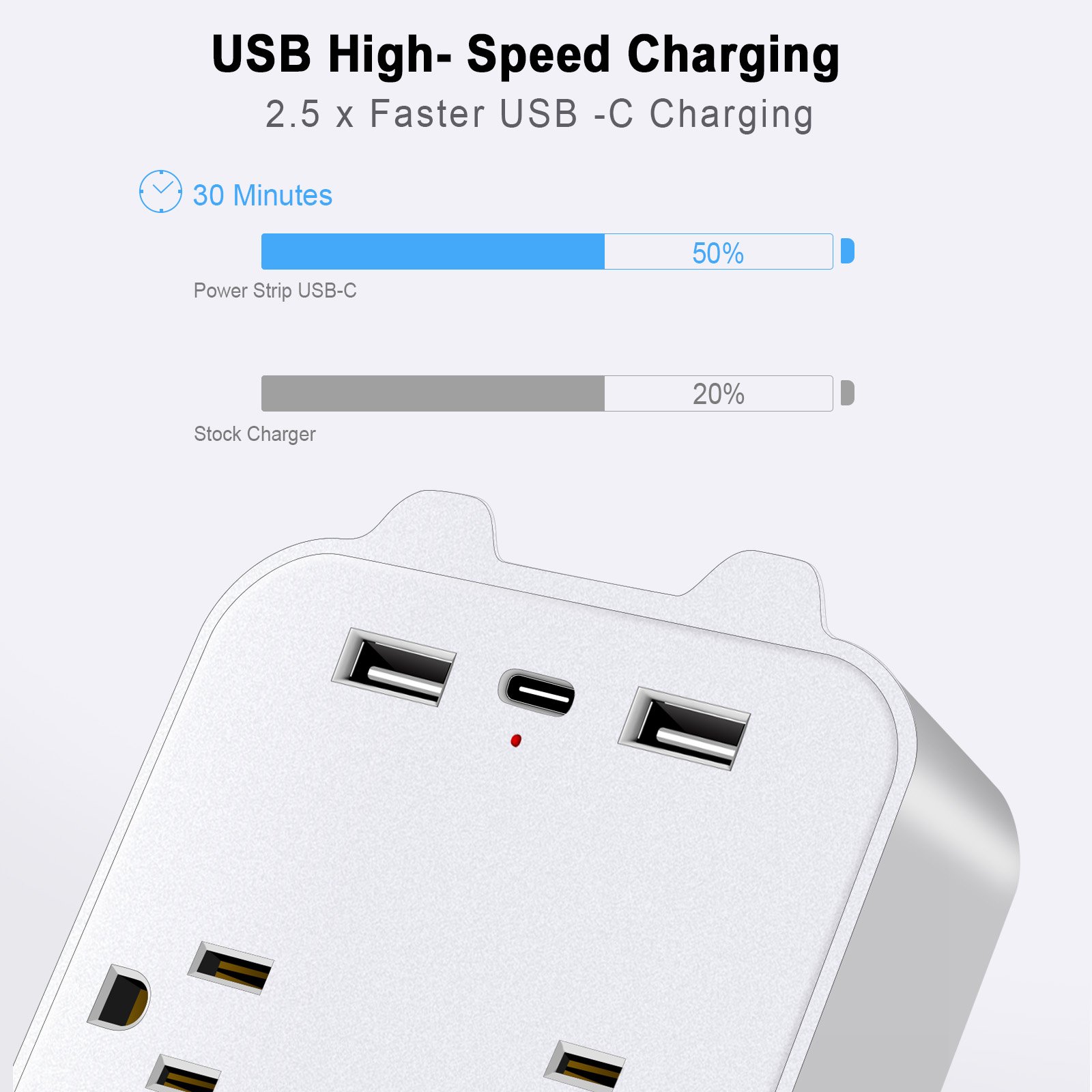 Multi Plug Outlet extender with 4 Electrical socket extender Adapter Wall socket outlet with 3USB ports+1type c