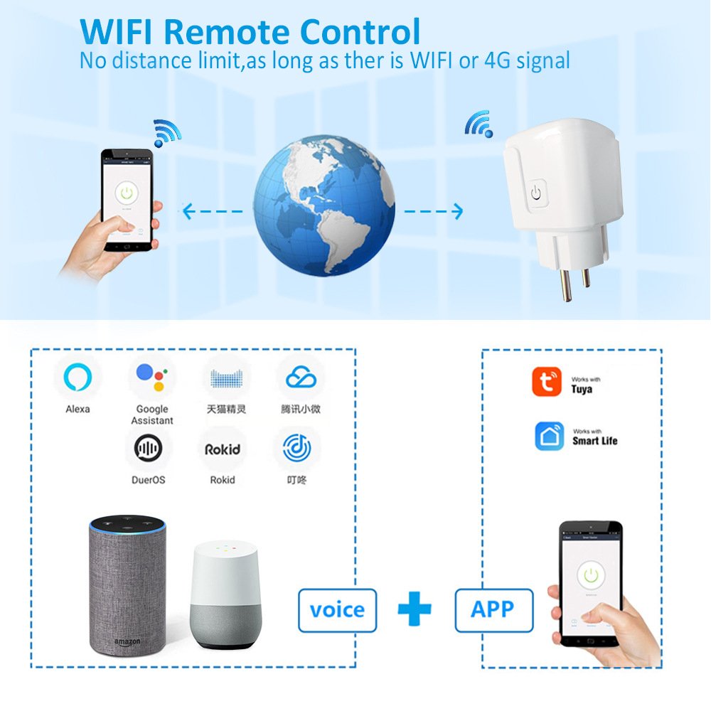 EU 16A Wifi Smart Plug Socket Outlet Energy Monitoring App Tuya Smart Life Remote Control Works Alexa Electrical Power Socket