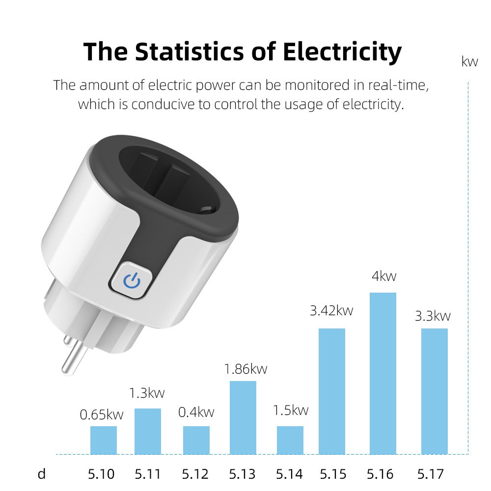 Tuya Smart Sockets EU WiFi Zigbee Plugs Compatible with Alexa, Google Home Voice Control Wireless Remote Control Smart Socket