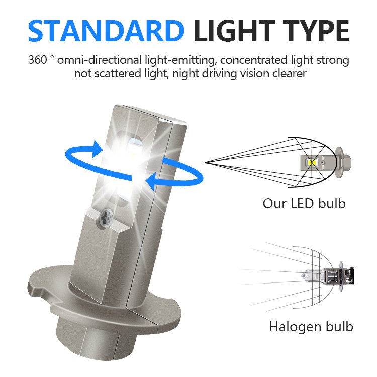 Wholesale Hot Sale Plug And Play Fast Heat Dissipation 40watts H3 Led Csp 3570 Canbus High Power Led Headlight Fog lights