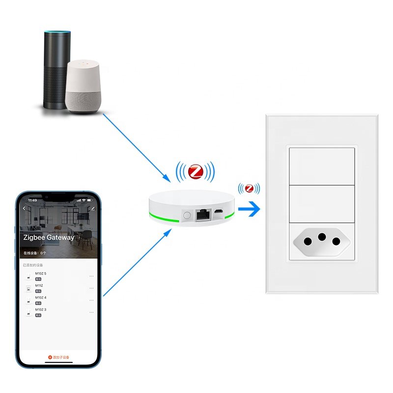 Brazil ZigBee smart socket with smart ZigBee switch Physical push button smart wall switch socket outlet plug