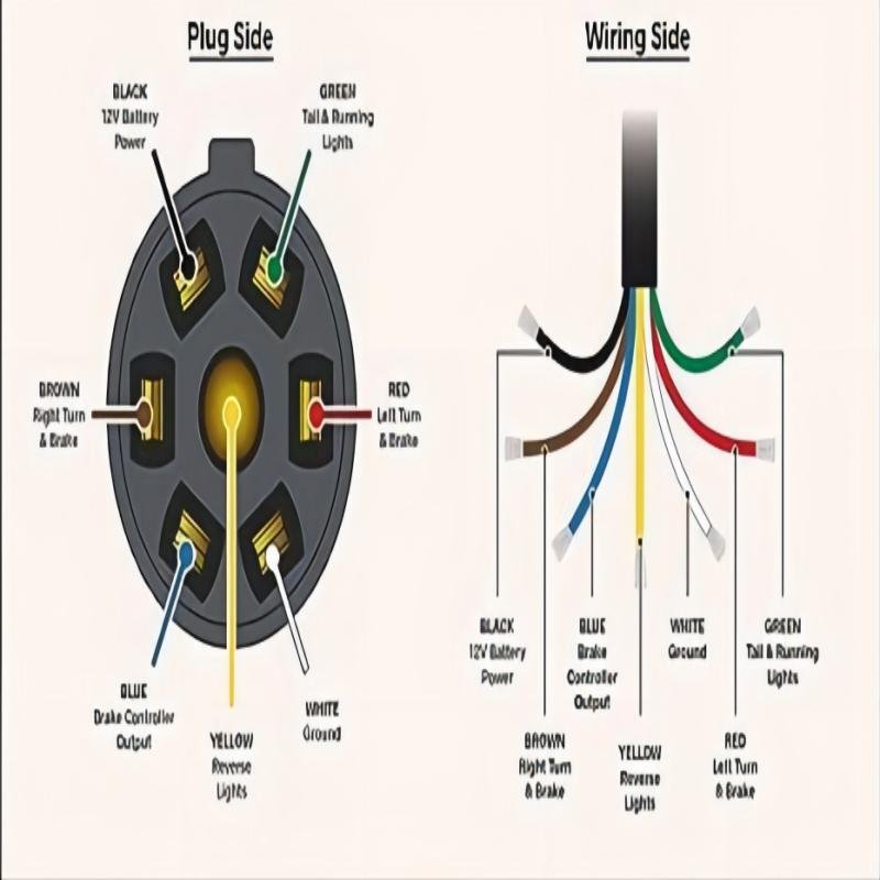 Universal Waterproof Fit 16ft 7-Pin Trailer Plug Cord Wire Cable for RV car Trailer Truck
