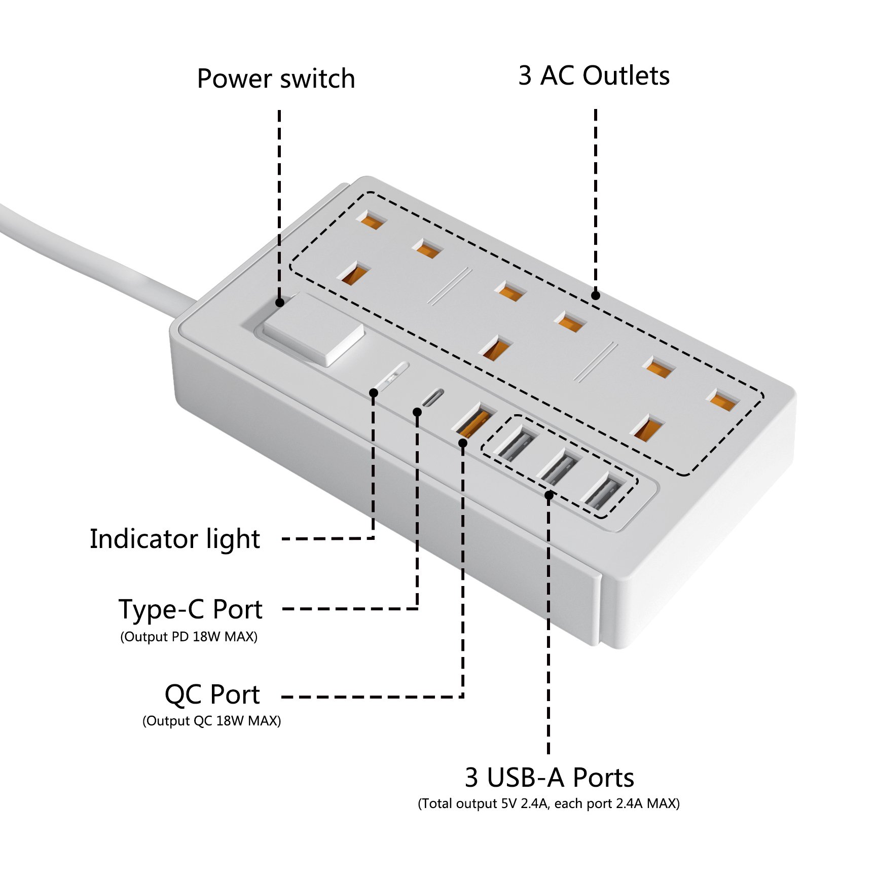 Multi 3 Pin Plug Electrical Power Strip 2M Extension Cord Individual Switch Child Protectors Extension Socket With Usb C Ports