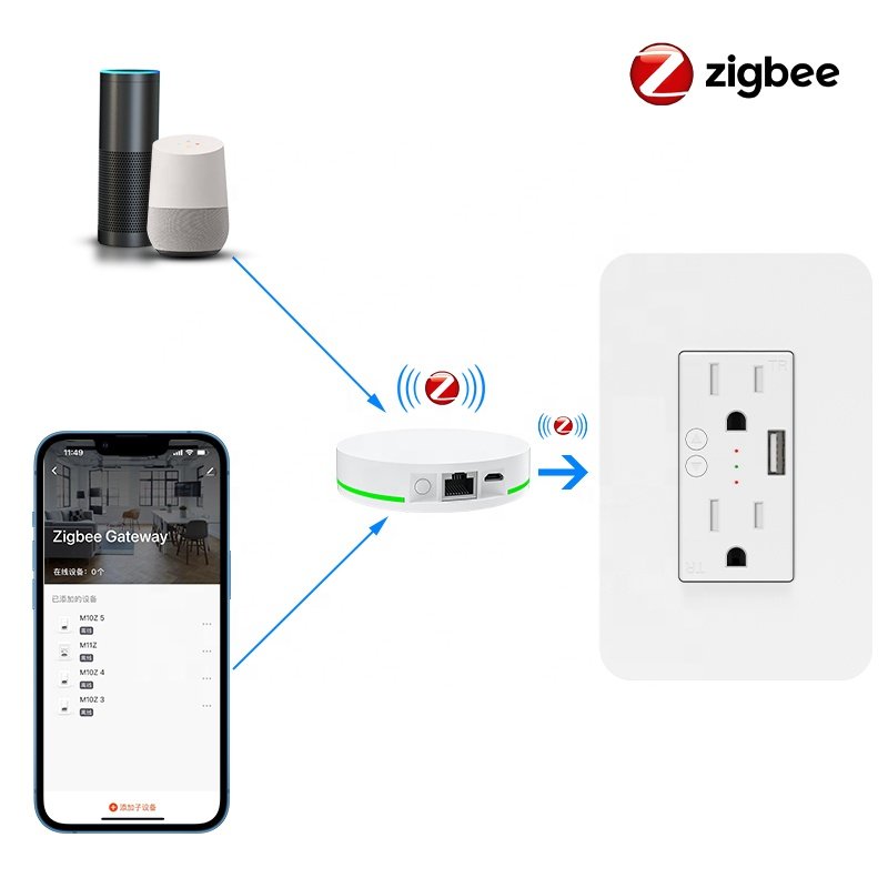 Tuya Smart Sockets US Zigbee Plugs Compatible with Alexa, Google Home Voice Control Wireless Remote Control Smart Socket