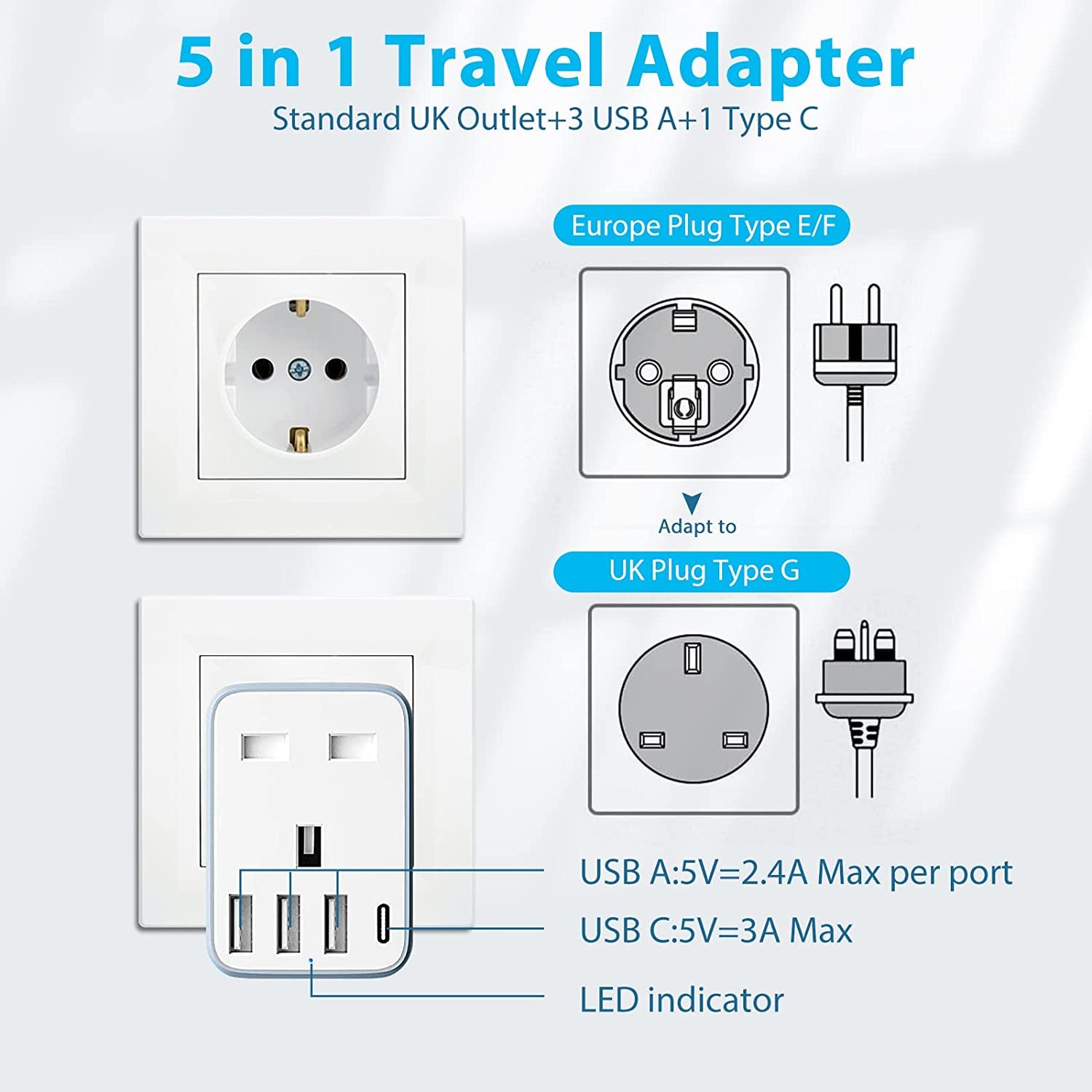 UK to European Plug Adapter Grounded European Travel Adapter with Smart 3 USB Ports and 1 Type C for Germany France (Type E/F)