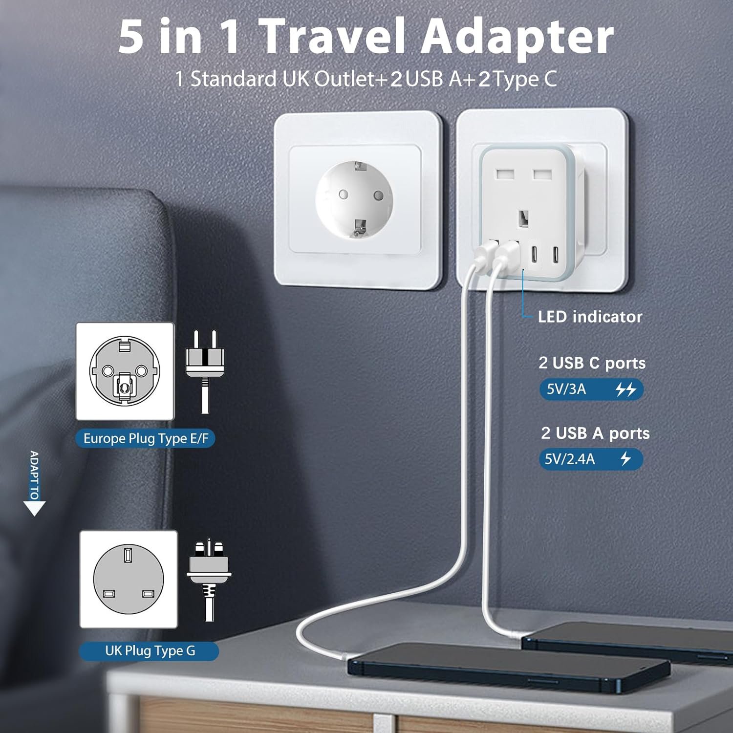 UK to European plug adapter with 2USB 2 Type C Fast Charge EU To UK Adapter For Germany Spanish France (Type E/F)