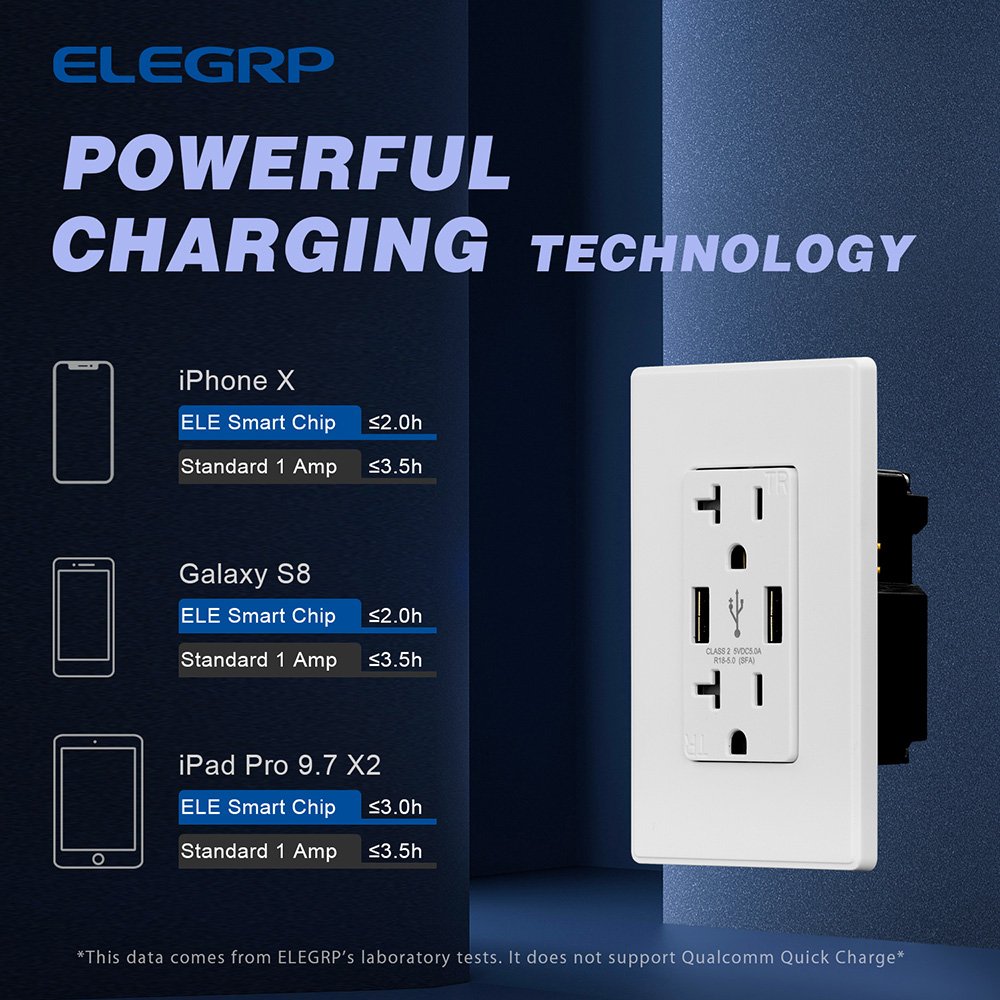 5.0A USB Charger Dual Tpye A 20 Amp Duplex Tamper Resistant electric USB plugs sockets